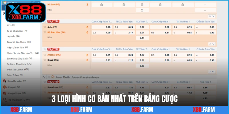 3 loại hình cơ bản nhất trên bảng cược