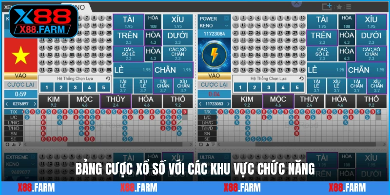 Bảng cược xổ số với các khu vực chức năng