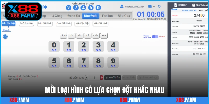 Mỗi loại hình có lựa chọn đặt khác nhau